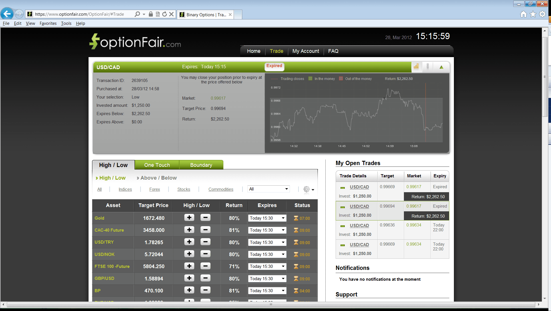 USD/CAD Daily 3/28/12 USD/CAD Daily 3/28/12